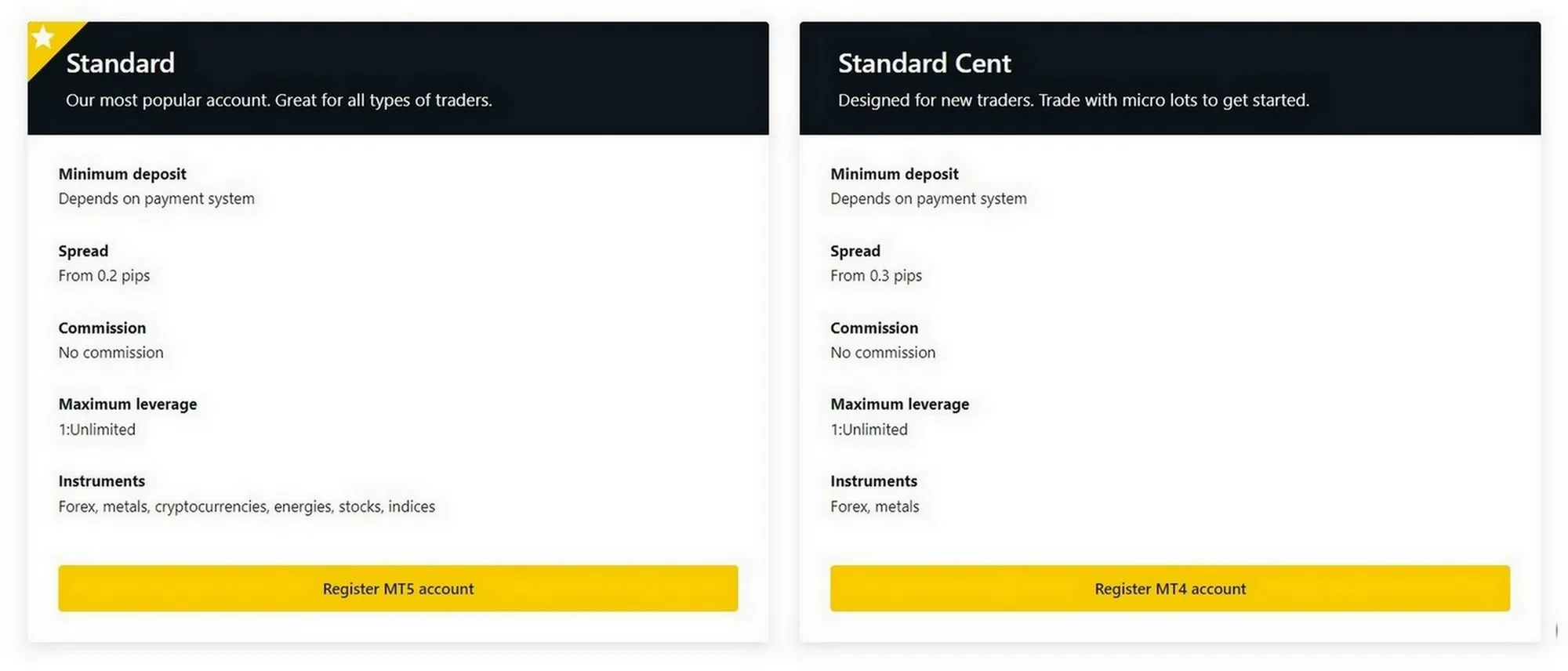 How Much Do You Charge For Download Exness App