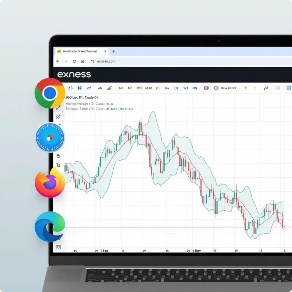 Advantages and Disadvantages of Exness Web Terminal