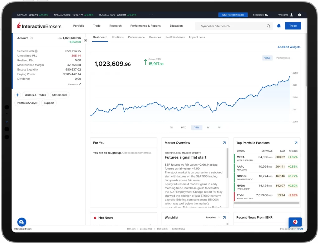 Global Venue with Broad Market Access
