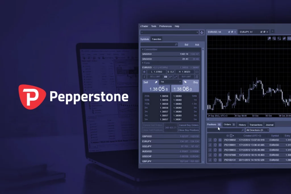 Multi-Platform Access for Every Trading Style